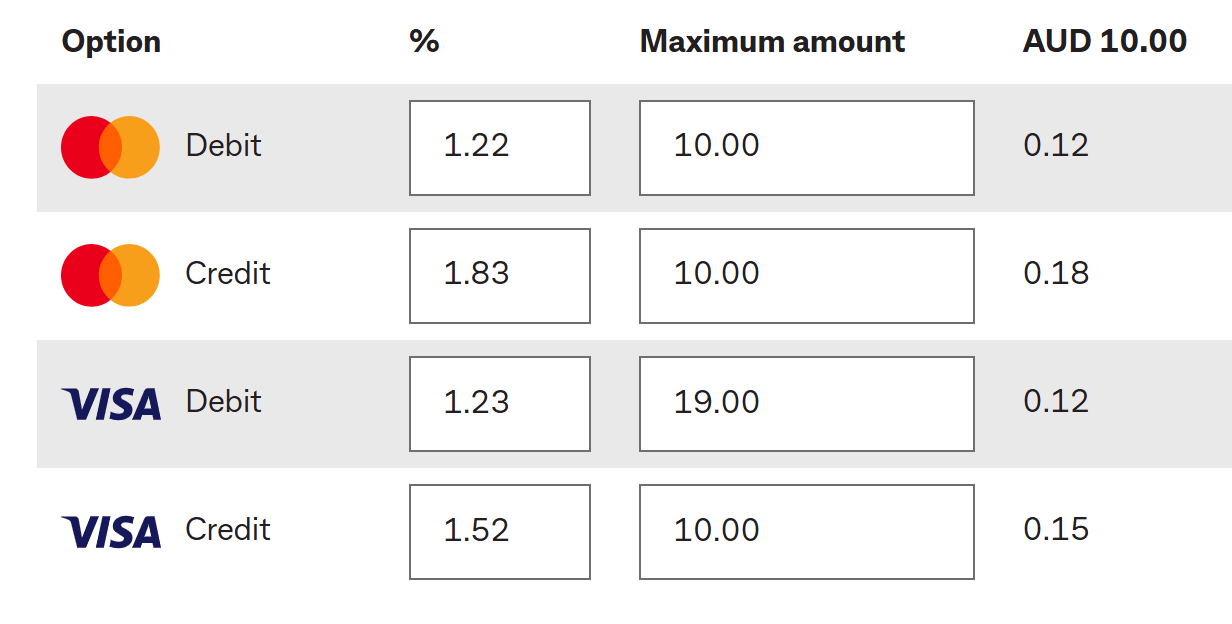 Card surcharge
